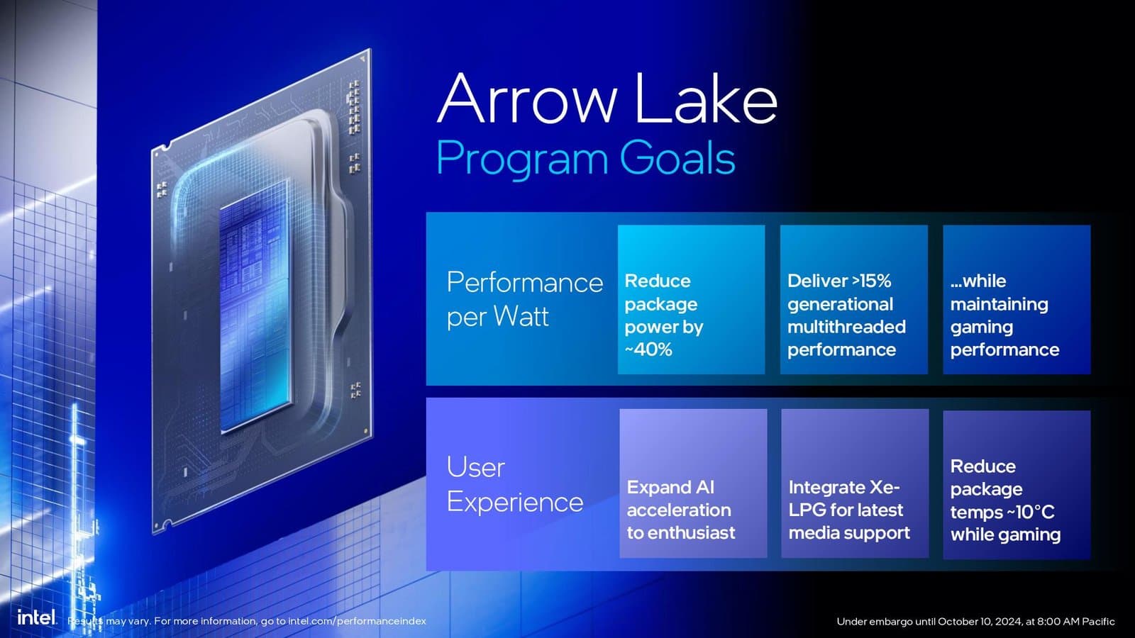 مراجعة وتقييم معالج Intel Core Ultra 9 285K