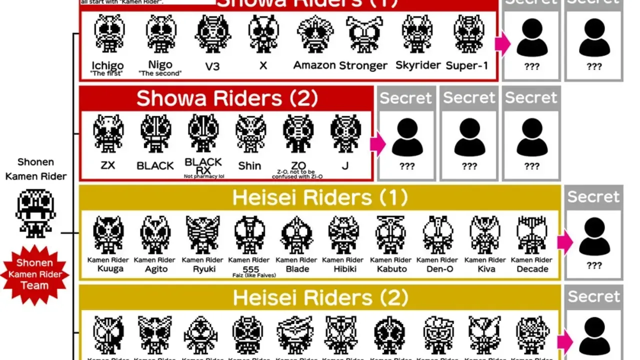 Kamen Ridertchi