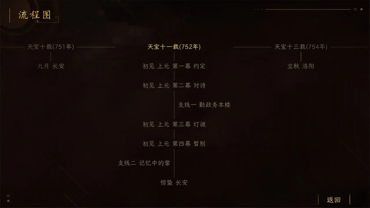 Suīyáng: Shī Yǔ Huǒ